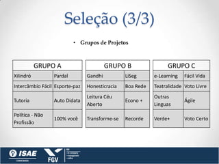 Seleção (3/3)
                          • Grupos de Projetos



           GRUPO A                       GRUPO B                 GRUPO C
Xilindró         Pardal         Gandhi          LiSeg      e-Learning   Fácil Vida
Intercâmbio Fácil Esporte-paz   Honesticracia   Boa Rede   Teatralidade Voto Livre
                                Leitura Céu                Outras
Tutoria          Auto Didata                    Econo +                 Ágile
                                Aberto                     Linguas
Política - Não
                 100% você      Transforme-se   Recorde    Verde+       Voto Certo
Profissão
 