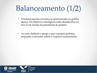 Balanceamento (1/2)
• O balanceamento encontra-se demonstrado no gráfico
  abaixo. Os objetivos estratégicos estão distribuídos no
  eixo X em função da prioridade do projeto.


• As cores definem o grupo a que o projeto pertence
  enquanto o tamanho reflete o impacto orçamentário.
 