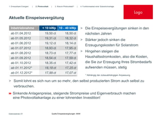 1. Erneuerbare Energien   |   2. Photovoltaik   |   3. Warum Photovoltaik?   |     4. Funktionsweise einer Solarstromanlage


                                                                                                                                   Logo
Aktuelle Einspeisevergütung

  Inbetriebnahme                     < 10 kWp 10 - 40 kWp                          > Die Einspeisevergütungen sinken in den
  ab 01.04.2012                         19,50 ct               18,50 ct                 nächsten Jahren
  ab 01.05.2012                         19,31 ct               18,32 ct
                                                                                   > Stärker jedoch sinken die
  ab 01.06.2012                         19,12 ct               18,14 ct
                                                                                     Erzeugungskosten für Solarstrom
  ab 01.07.2012                         18,93 ct               17,95 ct
  ab 01.08.2012                         18,73 ct               17,77 ct
                                                                                   > Hingehen steigen die
  ab 01.09.2012                         18,54 ct               17,59 ct              Haushaltsstromkosten, also die Kosten,
  ab 01.10.2012                         18,35 ct               17,42 ct              die Sie zur Erzeugung Ihres Strombedarfs
  ab 01.11.2012*                        18,18 ct               17,25 ct              aufwenden müssen, stetig
  ab 01.12.2012*                        17,99 ct               17,07 ct
                                                                                        * Abhängig der zubauabhängigen Anpassung

> Somit lohnt es sich nun um so mehr, den selbst produzierten Strom auch selbst zu
  verbrauchen.

 Sinkende Anlagenpreise, steigende Strompreise und Eigenverbrauch machen
  eine Photovoltaikanlage zu einer lohnenden Investition!



Elektrobetrieb XY                               Quelle Einspeisevergütungen: BSW
 