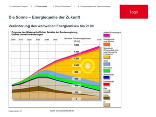 1. Erneuerbare Energien   |   2. Photovoltaik   |   3. Warum Photovoltaik?       |   4. Funktionsweise einer Solarstromanlage


                                                                                                                                Logo
Die Sonne – Energiequelle der Zukunft

Veränderung des weltweiten Energiemixes bis 2100




Elektrobetrieb XY                               Quelle: www.solarwirtschaft.de
 