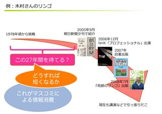 2005 9

                       2006 12
                       NHK

                             2007

 27

      ɤ
      ̤ʤ뤫                 2008 7


줬ޥߤ
 M
 
