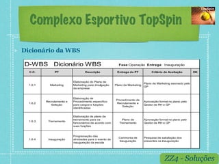 Complexo Esportivo TopSpin

!    Dicionário da WBS

     D-W BS         Dicionário W BS                             Fase:Operação Entrega: Inauguração

       C.C.         PT                  Descrição              Entrega do PT            Critério de Aceitação         OK


                                Elaboração do Plano de
                                                                                   Plano de Marketing assinado pelo
       1.6.1     Marketing      Marketing para divulgação     Plano de Marketing
                                                                                   GP
                                da empresa


                                Elaboração de
                                                              Procedimento de
               Recrutamento e   Procedimento especifico                            Aprovação formal no plano pelo
       1.6.2                                                  Recrutamento e
                  Seleção       para cargos e funções                              Gestor de RH e GP
                                                                  Seleção
                                identificadas


                                Elaboração de plano de
                                treinamento para os                Plano de        Aprovação formal no plano pelo
       1.6.3    Treinamento
                                funcionários de acordo com       Treinamento       Gestor de RH e GP
                                suas funções


                                Programação das
                                                                Cerimonia de       Pesquisa de satisfação dos
       1.6.4    Inauguração     atividades para o evento de
                                                                Inauguração        presentes na Inauguração
                                inauguração da escola
 