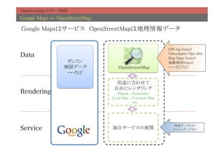 OpenStreetMap のデータ利用	

Google Maps vs OpenStreetMap	

Google Mapsはサービス　OpenStreetMapは地理情報データ 	


                                                               GPS log (trace)	
Data                                                           YahooJapan/Alps data	
                                                               Bing Maps (trace)	
                    ゼンリン	
                                     基盤地図(trace)	
                   地図データ	
          OpenStreetMap	
            ・・・・などなど	
                    ・・・など	

                                   用途に合わせて	
                                  自由にレンダリング	
Rendering                           Mapnik , Osmrender	
                                 Cycle Map , Transport Map	
                                          … etc.	




                                                                  外部データとの	
Service                          独自サービスの展開	
                     マッシュアップなど	
 