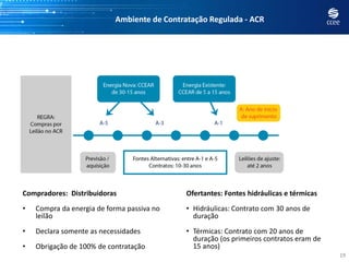 Ambiente de Contratação Regulada - ACR




Compradores: Distribuidoras                  Ofertantes: Fontes hidráulicas e térmicas
•   Compra da energia de forma passiva no    • Hidráulicas: Contrato com 30 anos de
    leilão                                     duração
•   Declara somente as necessidades          • Térmicas: Contrato com 20 anos de
                                               duração (os primeiros contratos eram de
•   Obrigação de 100% de contratação           15 anos)
                                                                                         19
 