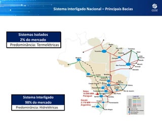 Sistema Interligado Nacional – Principais Bacias




    Sistemas Isolados
     2% do mercado
Predominância: Termelétricas




       Sistema Interligado
        98% do mercado
   Predominância: Hidrelétricas
 