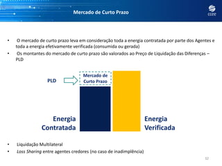 Mercado de Curto Prazo




•    O mercado de curto prazo leva em consideração toda a energia contratada por parte dos Agentes e
    toda a energia efetivamente verificada (consumida ou gerada)
•    Os montantes do mercado de curto prazo são valorados ao Preço de Liquidação das Diferenças –
    PLD


                                    Mercado de
                   PLD              Curto Prazo




                   Energia                                           Energia
                Contratada                                           Verificada

•   Liquidação Multilateral
•   Loss Sharing entre agentes credores (no caso de inadimplência)
                                                                                               32
 