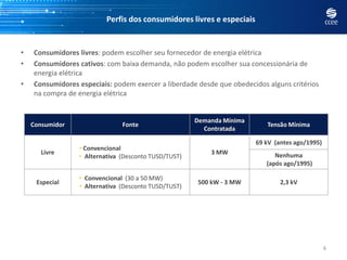 Perfis dos consumidores livres e especiais


•   Consumidores livres: podem escolher seu fornecedor de energia elétrica
•   Consumidores cativos: com baixa demanda, não podem escolher sua concessionária de
    energia elétrica
•   Consumidores especiais: podem exercer a liberdade desde que obedecidos alguns critérios
    na compra de energia elétrica


                                                      Demanda Mínima
    Consumidor                 Fonte                                       Tensão Mínima
                                                        Contratada

                                                                       69 kV (antes ago/1995)
                 • Convencional
       Livre                                              3 MW
                 • Alternativa (Desconto TUSD/TUST)                           Nenhuma
                                                                           (após ago/1995)

                 • Convencional (30 a 50 MW)
     Especial                                         500 kW - 3 MW            2,3 kV
                 • Alternativa (Desconto TUSD/TUST)




                                                                                                6
 