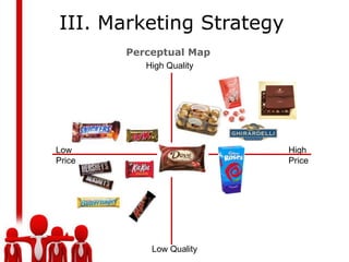 III. Marketing Strategy
        Perceptual Map
           High Quality




Low                       High
Price                     Price




            Low Quality
 
