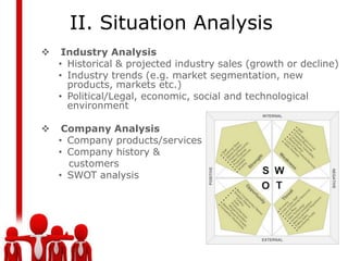 II. Situation Analysis
    Industry Analysis
    • Historical & projected industry sales (growth or decline)
    • Industry trends (e.g. market segmentation, new
      products, markets etc.)
    • Political/Legal, economic, social and technological
      environment

    Company Analysis
    • Company products/services
    • Company history &
      customers
    • SWOT analysis
 