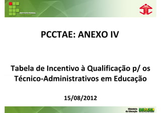 PCCTAE: ANEXO IV


Tabela de Incentivo à Qualificação p/ os
 Técnico-Administrativos em Educação

               15/08/2012
 