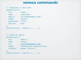 seneca commands
// register a new user
seneca.act({
   on:       'user',
   cmd:      'register',
   email:    'alice@example.com',
   name:     'Alice',
   password: '1234',
   active:   true
},
function(err, result) { ... })


// send an email
seneca.act({
   on:       'email',
   cmd:      'send',
   to:       'alice@example.com',
   code:     'thanks-for-registering',
   fields:   {name:'Alice'}
},
function(err, result) { ... })
 