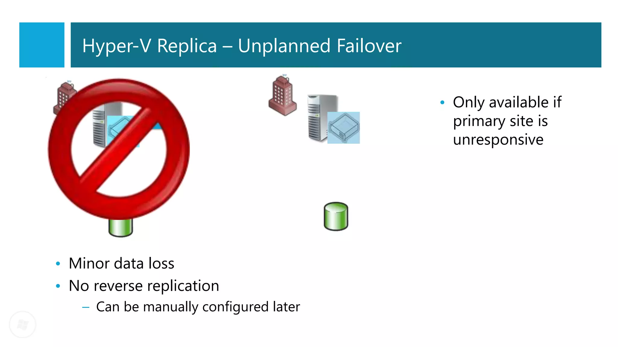 Hyper-V Replica – Unplanned Failover


            Site A                       Site B   • Only available if
                                                    primary site is
                                                    unresponsive




• Minor data loss
• No reverse replication
    – Can be manually configured later
 