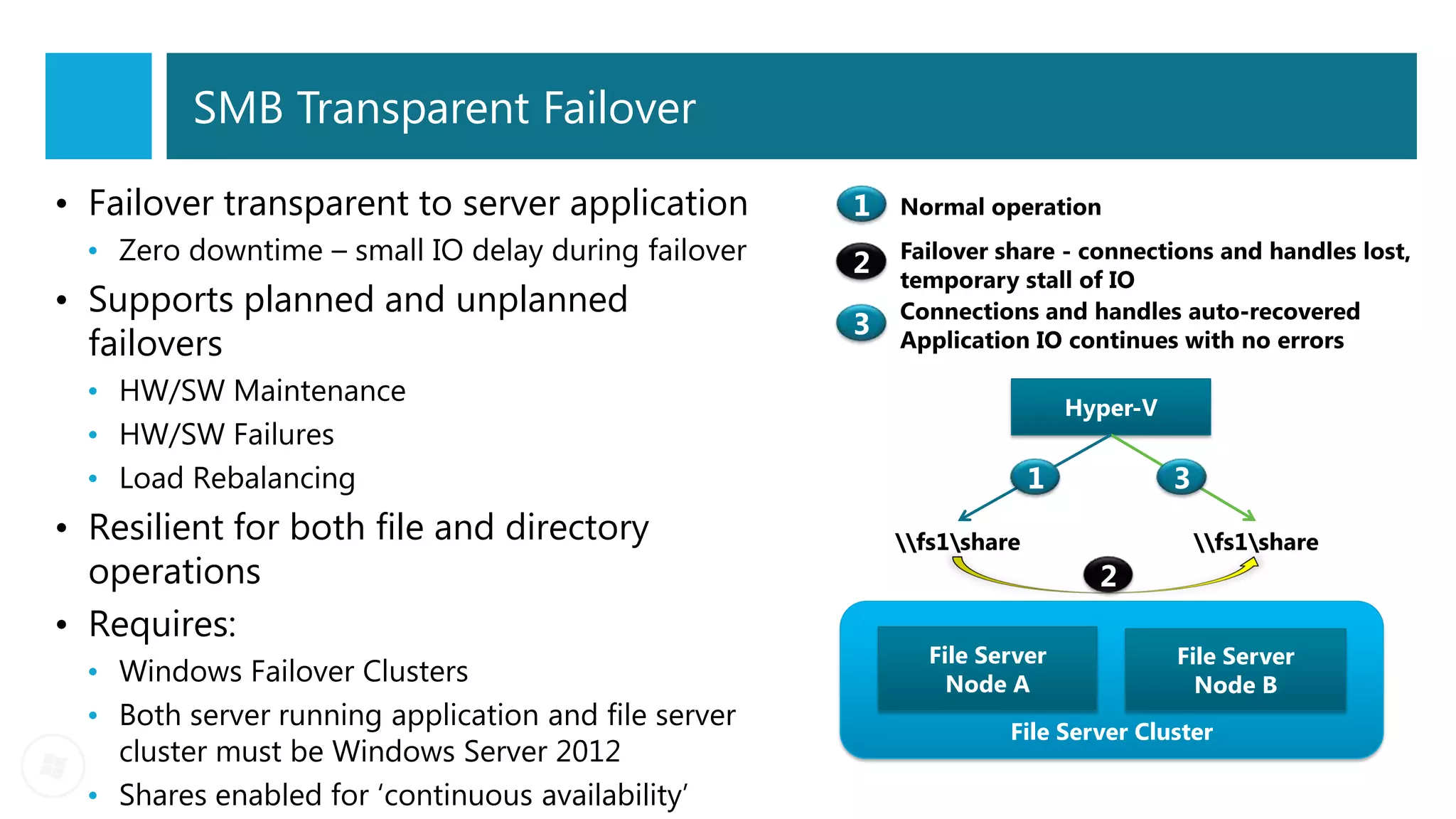 SMB Transparent Failover

• Failover transparent to server application
  • Zero downtime – small IO delay during failover
• Supports planned and unplanned
  failovers
  • HW/SW Maintenance                                                 Hyper-V
  • HW/SW Failures
  • Load Rebalancing
• Resilient for both file and directory               fs1share                fs1share
  operations
• Requires:
                                                        File Server             File Server
  • Windows Failover Clusters                             Node A                  Node B
  • Both server running application and file server             File Server Cluster
    cluster must be Windows Server 2012
  • Shares enabled for ‘continuous availability’
 