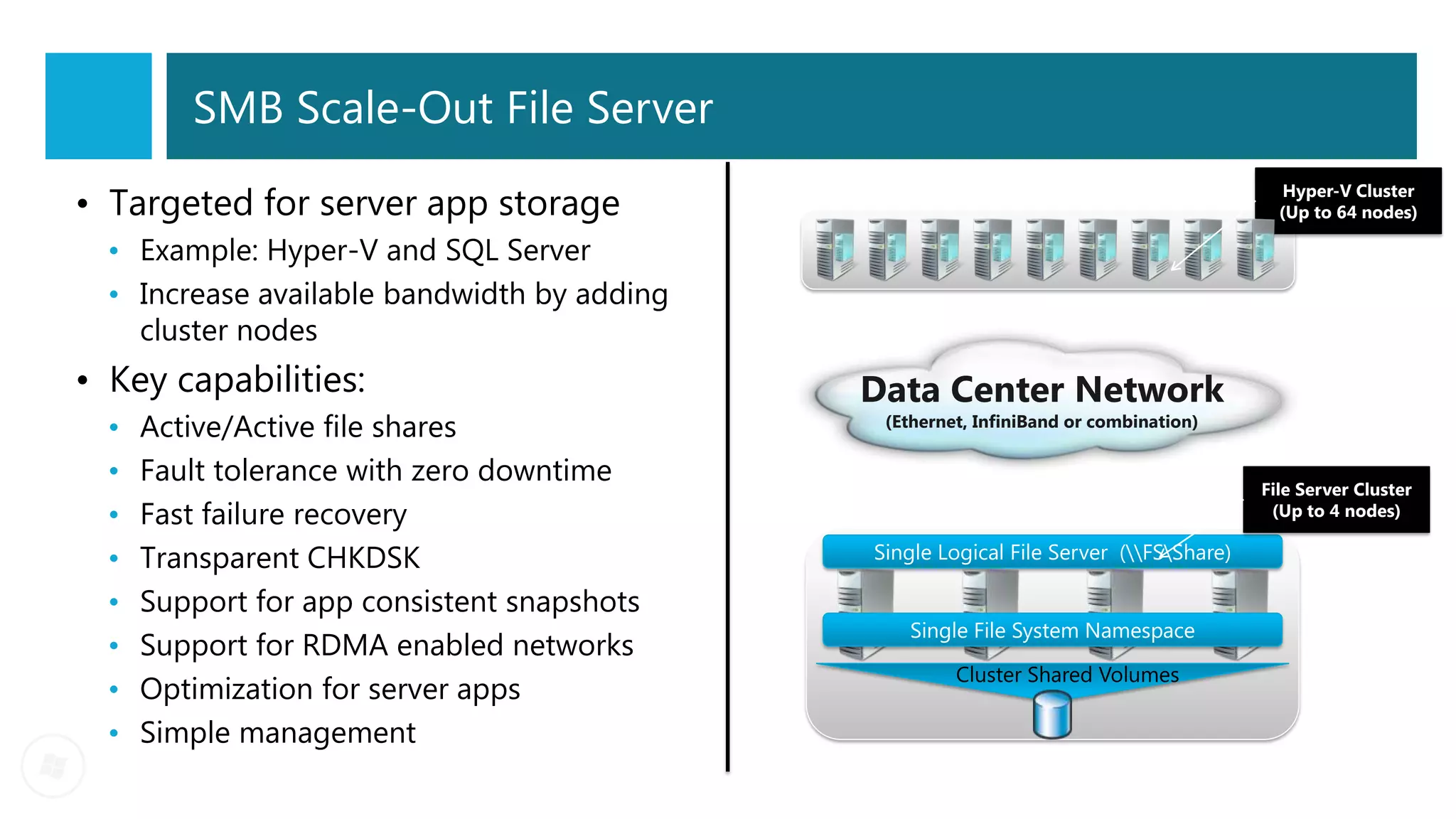 SMB Scale-Out File Server

• Targeted for server app storage                                                         Hyper-V Cluster
                                                                                         (Up to 64 nodes)

  • Example: Hyper-V and SQL Server
  • Increase available bandwidth by adding
    cluster nodes
• Key capabilities:                          Data Center Network
  •   Active/Active file shares               (Ethernet, InfiniBand or combination)

  •   Fault tolerance with zero downtime                                               File Server Cluster
  •   Fast failure recovery                                                             (Up to 4 nodes)

  •   Transparent CHKDSK                     Single Logical File Server (FSShare)

  •   Support for app consistent snapshots
                                                Single File System Namespace
  •   Support for RDMA enabled networks
                                                      Cluster Shared Volumes
  •   Optimization for server apps
  •   Simple management
 