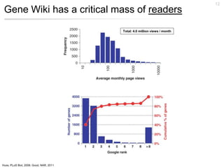 12
 Gene Wiki has a critical mass of readers
                                         Total: 4.0 million views / month




Huss, PLoS Biol, 2008; Good, NAR, 2011
 