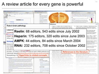 14
A review article for every gene is powerful




      Reelin: 68 editors, 543 edits since July 2002
      Heparin: 175 editors, 320 edits since June 2003
      AMPK: 44 editors, 84 edits since March 2004
      RNAi: 232 editors, 708 edits since October 2002
                                          References to the literature
         Hyperlinks to related concepts
 