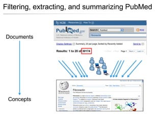 Filtering, extracting, and summarizing PubMed



Documents




 Concepts
 
