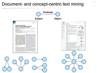 16
Document- and concept-centric text mining
                          Predicate

                Subject               Object
 