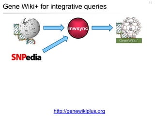 18
Gene Wiki+ for integrative queries


                      mwsync




                http://genewikiplus.org
 