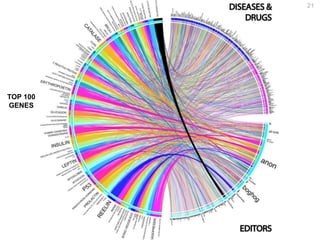 21




TOP 100
GENES
 