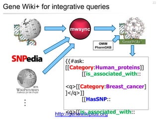 22
Gene Wiki+ for integrative queries


                     mwsync

                                OMIM
                              PharmGKB



                   {{#ask:
                   [[Category:Human_proteins]]
                         [[is_associated_with::

                   <q>[[Category:Breast_cancer]
                   ]</q>]]
                         [[HasSNP::
      …




                     <q>[[is_associated_with::
                http://genewikiplus.org
 