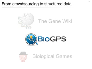 24
From crowdsourcing to structured data



                   The Gene Wiki




                Biological Games
 