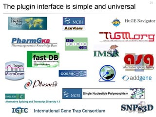 29
The plugin interface is simple and universal
 