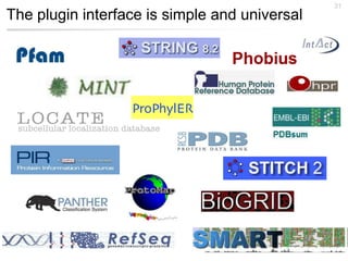 31
The plugin interface is simple and universal
 