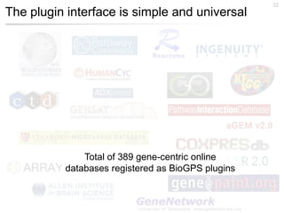32
The plugin interface is simple and universal




              Total of 389 gene-centric online
          databases registered as BioGPS plugins
 