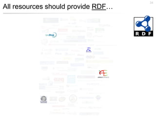 34
All resources should provide RDF…
 