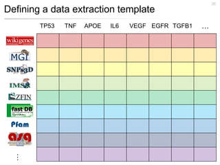 36
Defining a data extraction template
        TP53   TNF   APOE   IL6   VEGF EGFR TGFB1   …
  …
 