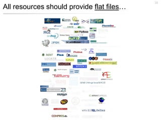 38
All resources should provide flat files…
 