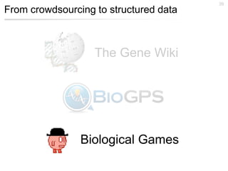 39
From crowdsourcing to structured data



                   The Gene Wiki




                Biological Games
 