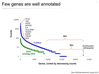 4
Few genes are well annotated


               TP53
               TNF
               APOE
               MTHFR
               IL6
               HLA-DRB1
   Counts




               VEGFA
               EGFR
               TGFB1                              59%
               ACE

                       PubMed
                                                        38%            23,278 protein-
                                                                        coding genes

                Gene
            ontology (GO)




                            Genes, sorted by decreasing counts


                                                         Data: NCBI gene2pubmed, August 2010
 