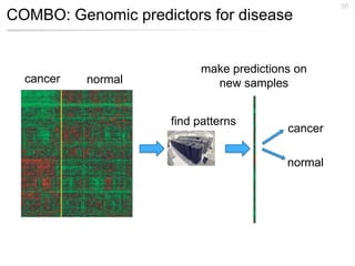 50
COMBO: Genomic predictors for disease


                          make predictions on
  cancer   normal           new samples


                     find patterns
                                         cancer

                                         normal
 