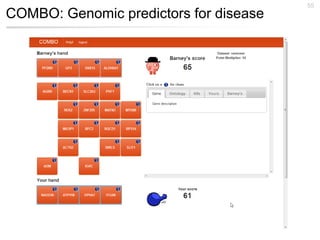 55
COMBO: Genomic predictors for disease
 