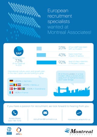 European
                                                 recruitment
                                                 specialists
                                                 wanted at
                                                 Montreal Associates!


                                                            23%          of our staff have been
                                                                         with us 10 years

         SAP
                                                            43%          have more than
                                                                         4 years of service
      Accounted for
        73%
     of our revenue                                         92%          level of client retention
                                                                         in the past 3 years
         in 2012


International culture, vision and growth plan.
In the next 3 years, we are looking to grow                 All of this in London, in a nice
                                                            modern office a stone’s throw
                                                            away from St Katharine Docks
                                                            and Tower Bridge
        +300% in Germany

                   +200% in BeNeLux

                       +100% in Scandinavia
        +50% in France




If you have a passion for recruitment, we look forward to hearing from you :

                                                                                       w.
                                                                                    ww

  Amelia Moore                 recruitment@montreal.co.uk               montreal.co.uk/work-for-us
 (020 7481 7575)
 
