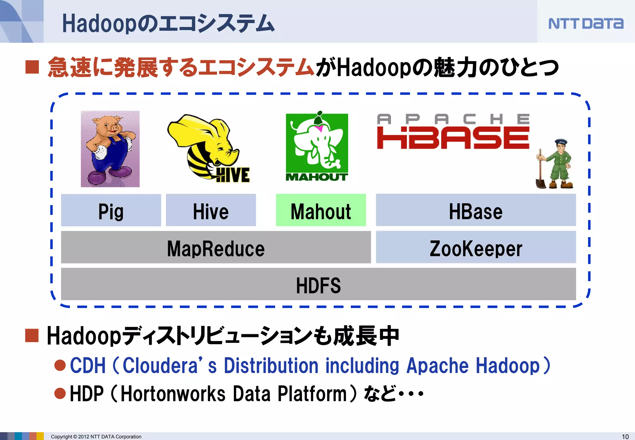 Hadoopのエコシステム
 急速に発展するエコシステムがHadoopの魅力のひとつ




                    Pig                    Hive      Mahout    HBase
                                         MapReduce            ZooKeeper
                                                     HDFS

 Hadoopディストリビューションも成長中
  CDH （Cloudera’s Distribution including Apache Hadoop）
  HDP （Hortonworks Data Platform） など・・・
 Copyright © 2012 NTT DATA Corporation                                    10
 