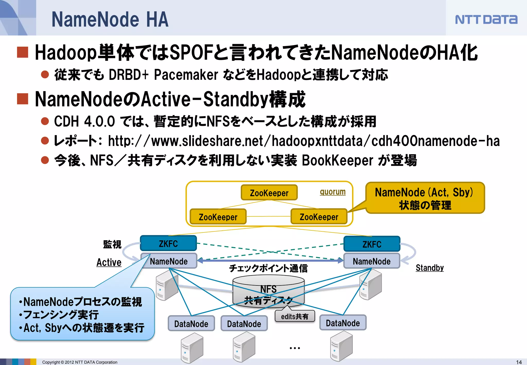 NameNode HA
 Hadoop単体ではSPOFと言われてきたNameNodeのHA化
   従来でも DRBD+ Pacemaker などをHadoopと連携して対応
 NameNodeのActive-Standby構成
   CDH 4.0.0 では、暫定的にNFSをベースとした構成が採用
   レポート： http://www.slideshare.net/hadoopxnttdata/cdh400namenode-ha
   今後、NFS／共有ディスクを利用しない実装 BookKeeper が登場

                                                                  ZooKeeper         quorum         NameNode(Act, Sby)
                                                                                                       状態の管理
                                                      ZooKeeper                 ZooKeeper


                                監視          ZKFC                                                 ZKFC

                             Active        NameNode                                          NameNode
                                                             チェックポイント通信                                   Standby

                                                                    NFS
・NameNodeプロセスの監視                                                  共有ディスク
・フェンシング実行                                                                edits共有
                                                DataNode    DataNode                  DataNode
・Act, Sbyへの状態遷を実行
                                                                              ・・・
   Copyright © 2012 NTT DATA Corporation                                                                                14
 