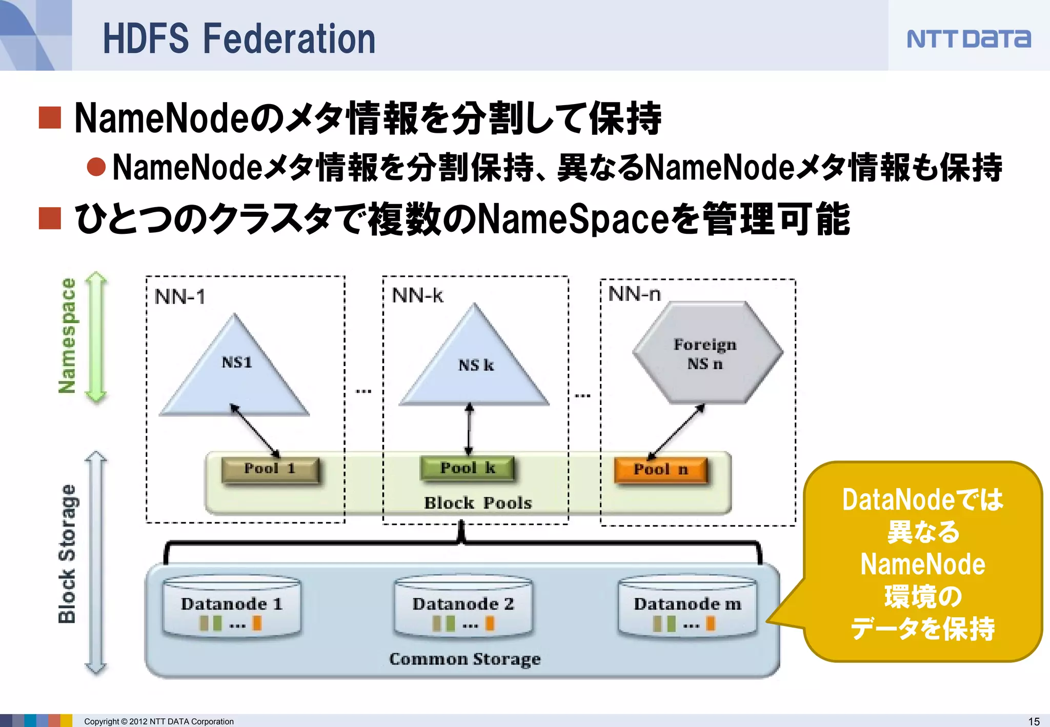 HDFS Federation

 NameNodeのメタ情報を分割して保持
  NameNodeメタ情報を分割保持、異なるNameNodeメタ情報も保持
 ひとつのクラスタで複数のNameSpaceを管理可能




                                         DataNodeでは
                                            異なる
                                          NameNode
                                            環境の
                                          データを保持


 Copyright © 2012 NTT DATA Corporation                15
 