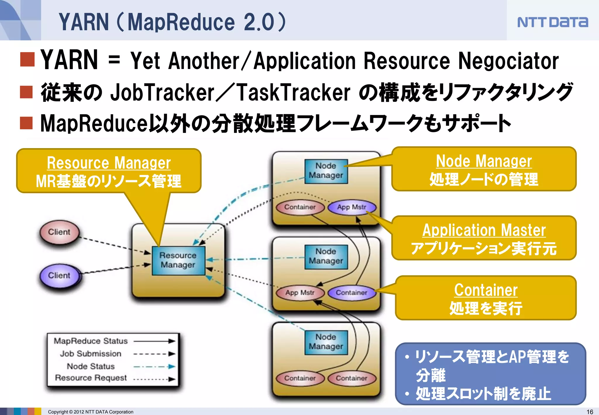 YARN （MapReduce 2.0）
 YARN = Yet Another/Application Resource Negociator
 従来の JobTracker／TaskTracker の構成をリファクタリング
 MapReduce以外の分散処理フレームワークもサポート
  Resource Manager                          Node Manager
 MR基盤のリソース管理                                処理ノードの管理


                                           Application Master
                                          アプリケーション実行元

                                              Container
                                              処理を実行


                                          • リソース管理とAP管理を
                                            分離
                                          • 処理スロット制を廃止
  Copyright © 2012 NTT DATA Corporation                         16
 