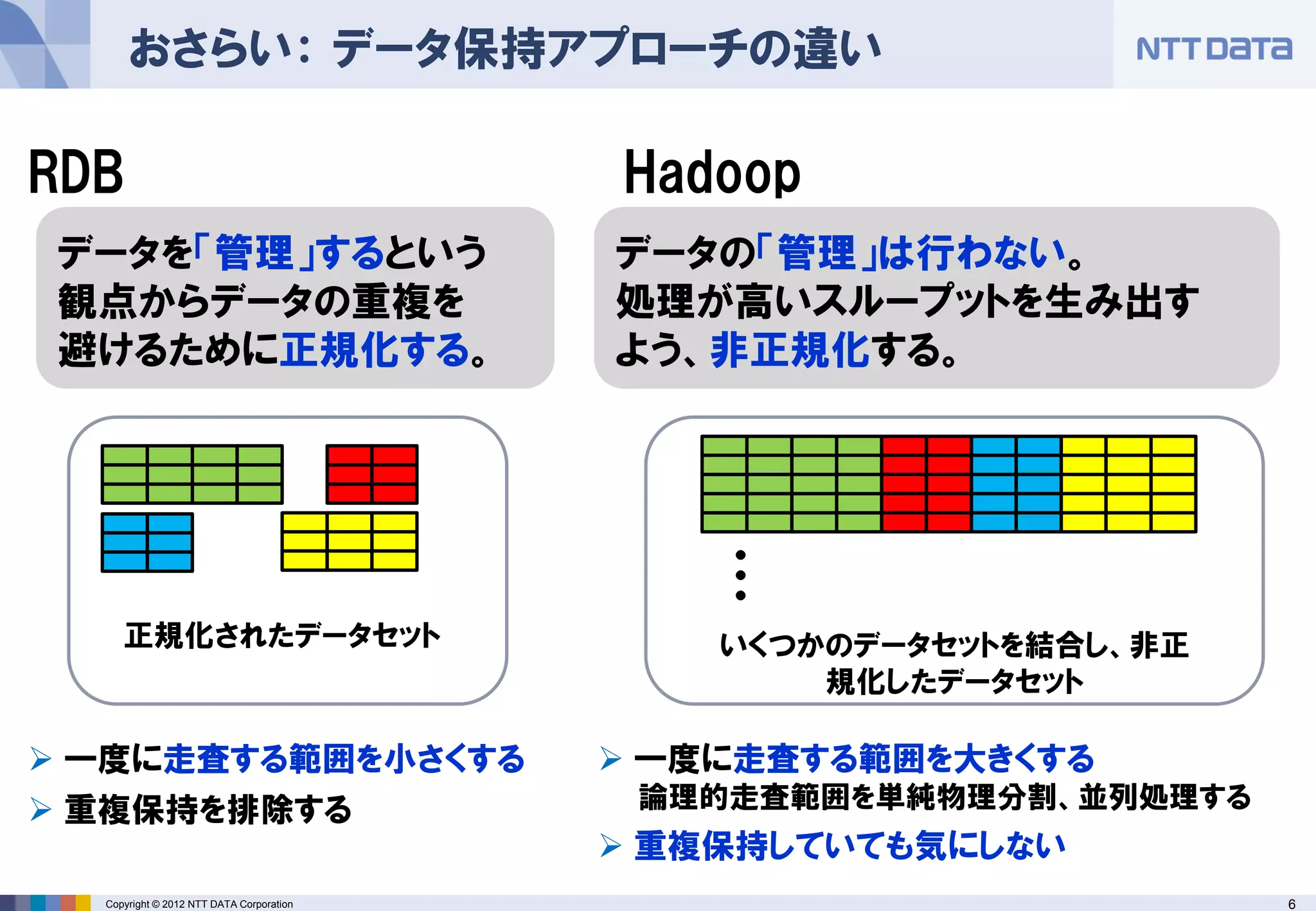 おさらい： データ保持アプローチの違い

RDB                                       Hadoop
 データを「管理」するという                            データの「管理」は行わない。
 観点からデータの重複を                              処理が高いスループットを生み出す
 避けるために正規化する。                             よう、非正規化する。




                                              ・
                                              ・
                                              ・
     正規化されたデータセット                             いくつかのデータセットを結合し、非正
                                                  規化したデータセット

 一度に走査する範囲を小さくする                          一度に走査する範囲を大きくする
 重複保持を排除する                                論理的走査範囲を単純物理分割、並列処理する
                                           重複保持していても気にしない
  Copyright © 2012 NTT DATA Corporation                            6
 