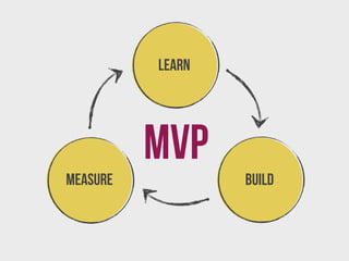 learn

measure

MVP

build

 