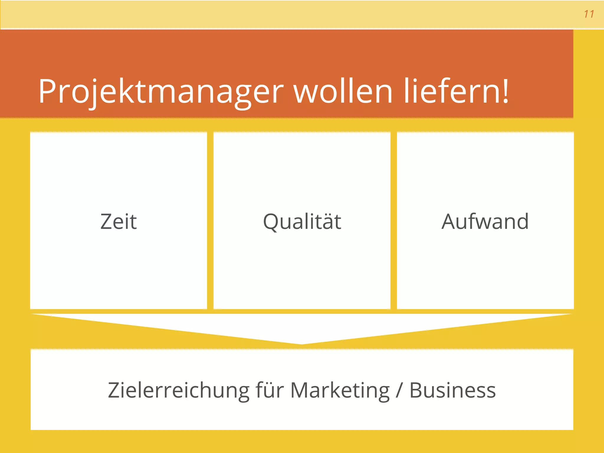 11




Projektmanager wollen liefern!


   Zeit            Qualität          Aufwand




    Zielerreichung für Marketing / Business
 