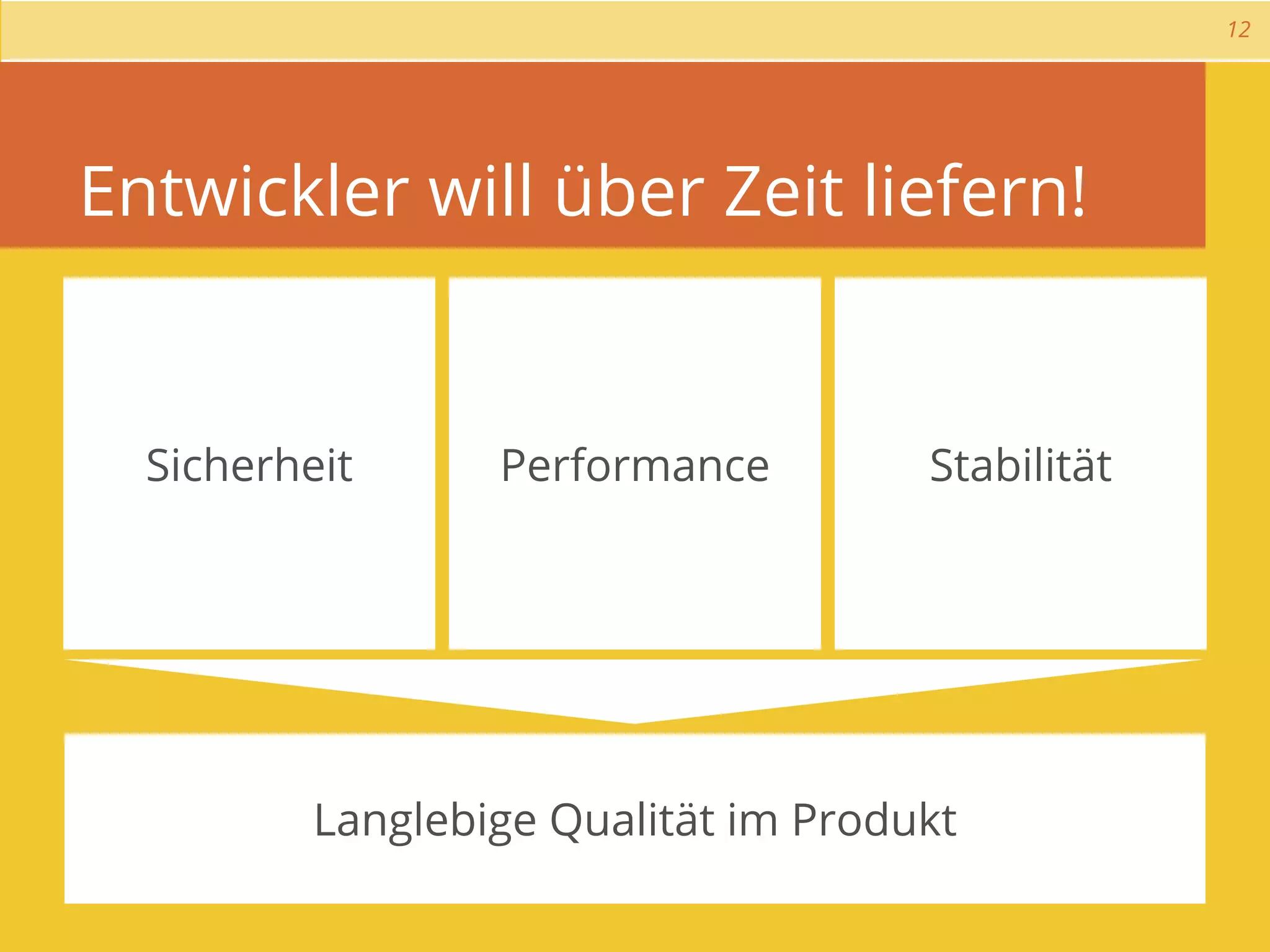 12




Entwickler will über Zeit liefern!


  Sicherheit      Performance         Stabilität




          Langlebige Qualität im Produkt
 