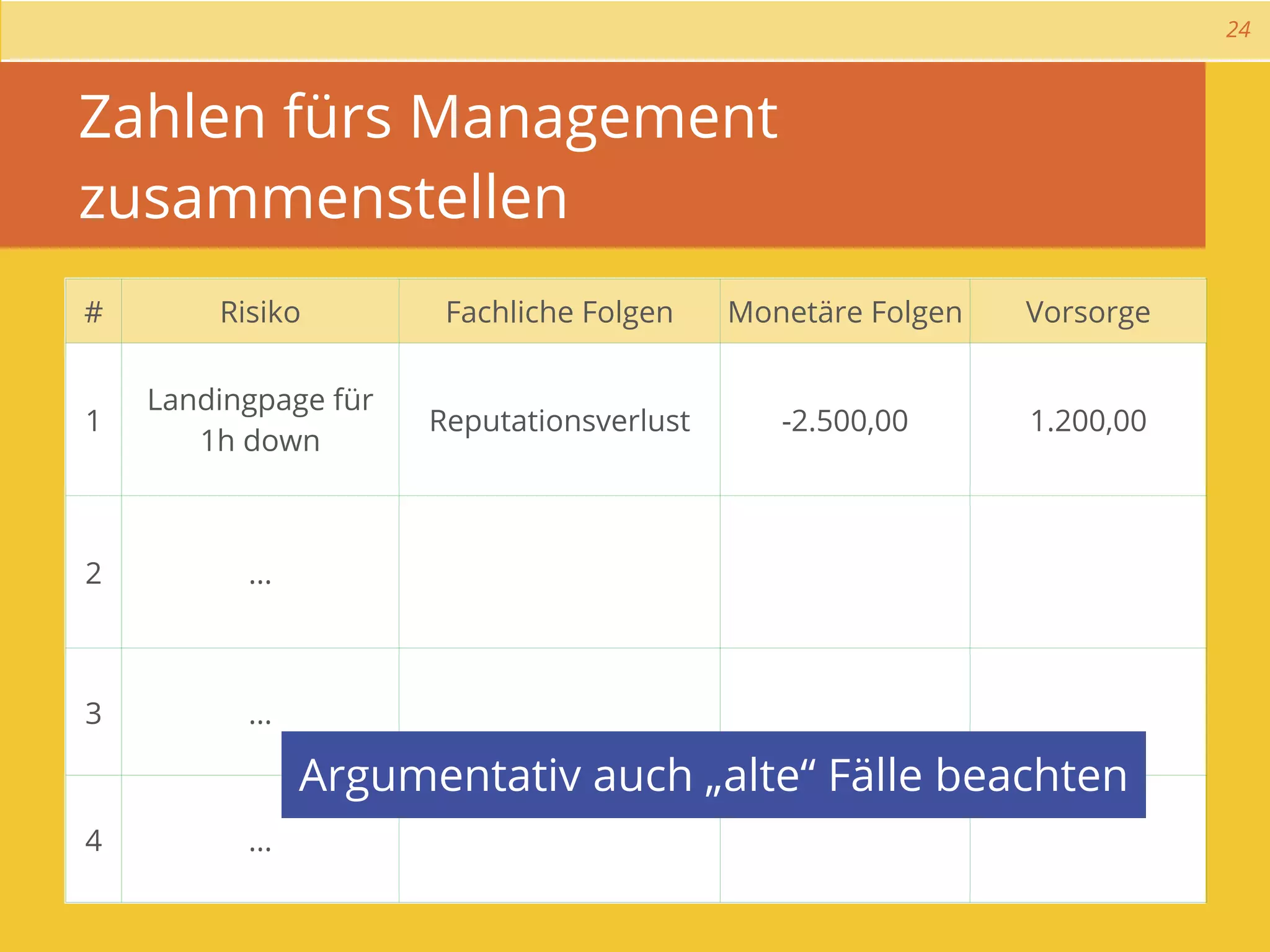24



Zahlen fürs Management
zusammenstellen
#       Risiko         Fachliche Folgen    Monetäre Folgen   Vorsorge

    Landingpage für
1                     Reputationsverlust      -2.500,00      1.200,00
       1h down



2         ...



3         ...

                Argumentativ auch „alte“ Fälle beachten
4         ...
 