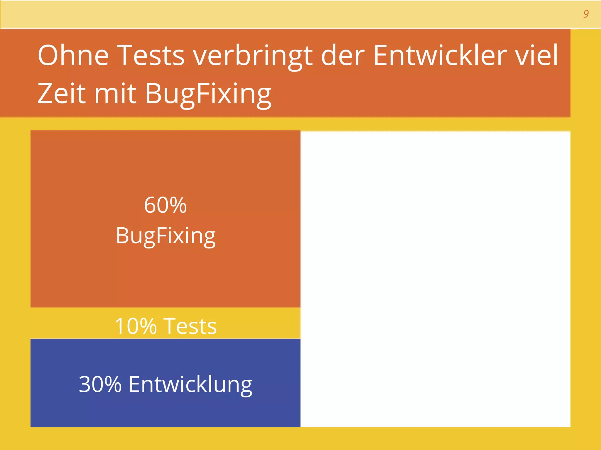 9



Ohne Tests verbringt der Entwickler viel
Zeit mit BugFixing


        60%
      BugFixing



      10% Tests

   30% Entwicklung
 