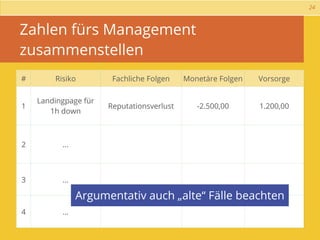 24



Zahlen fürs Management
zusammenstellen
#       Risiko         Fachliche Folgen    Monetäre Folgen   Vorsorge

    Landingpage für
1                     Reputationsverlust      -2.500,00      1.200,00
       1h down



2         ...



3         ...

                Argumentativ auch „alte“ Fälle beachten
4         ...
 