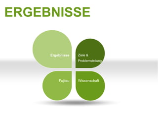 ERGEBNISSE


     Ergebnisse    Ziele &
                   Problemstellung




         Fujitsu   Wissenschaft
 