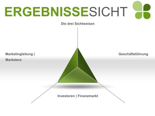 ERGEBNISSESICHT
                       Die drei Sichtweisen




Marketingleitung |                              Geschäftsführung
Marketers




                     Investoren | Finanzmarkt
 